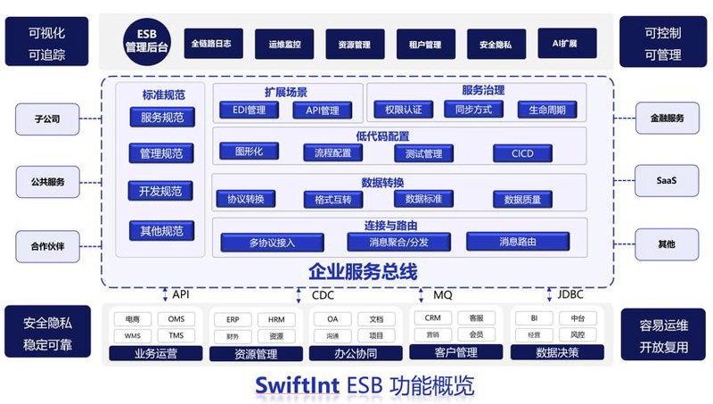 企业网站建设:构建品牌力量的新窗口